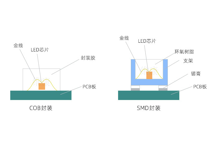 产品特点